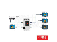 Alphanet Distribuidor Comutador HDMI 1 Entrada 4 Saídas Alphanet Distribuidor Comutador HDMI 1 Entrada 4 Saídas