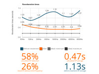 ATP Pack 1.1 Preto e Bege – 4 Caixas Coralreef + 2 Caixas Basmel + 4 Caixas CTBASS (32 painéis)