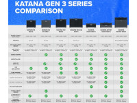 <b>BOSS KATANA HEAD GEN 3 Cabeça 100W coluna 5-polegadas incorporada</b>