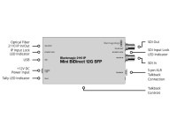 Blackmagic Design  2110 IP Mini BiDirect 12G SFP