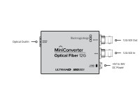 Blackmagic Design  MiniConverter Optical Fiber12G