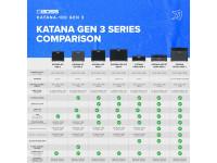 BOSS KATANA 50 GEN 3 quadro comparativo