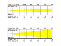 Briteq Projetor 40X20W RGBL BT-CHROMA 800