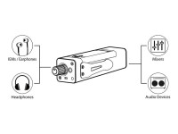 Gatt  Amplificador De Monitorização Activa PM300