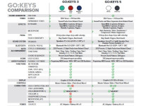 quadro-comparativo-gokeys-5-vs-gokeys-3_66c852bf86d0c.jpg