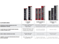 Roland V-STAGE 88 Quadro Comparativo